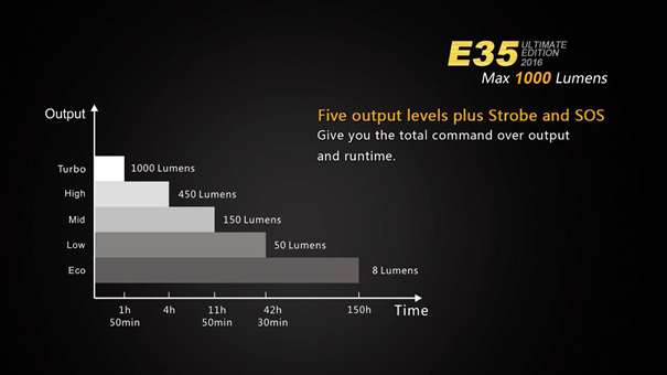 E35