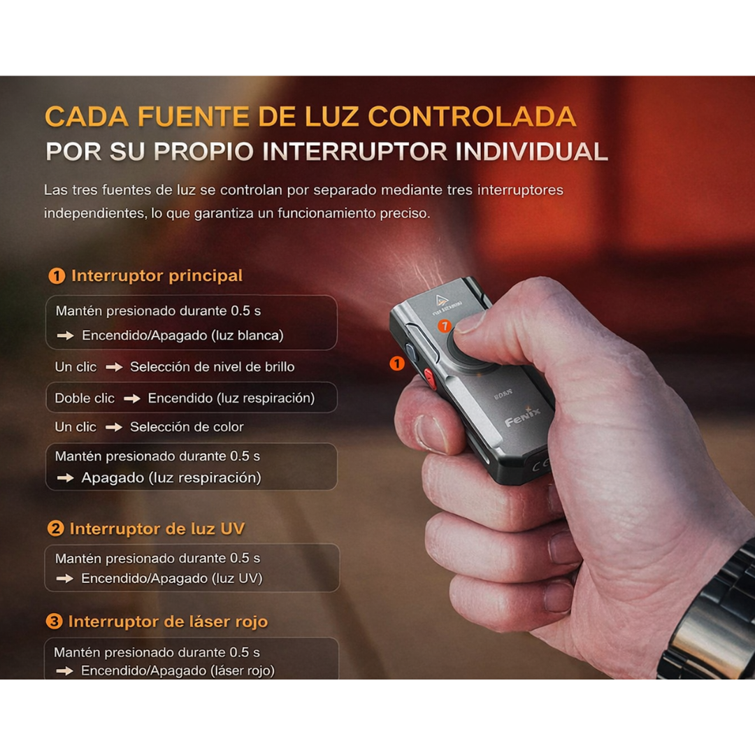 Fenix E06R
