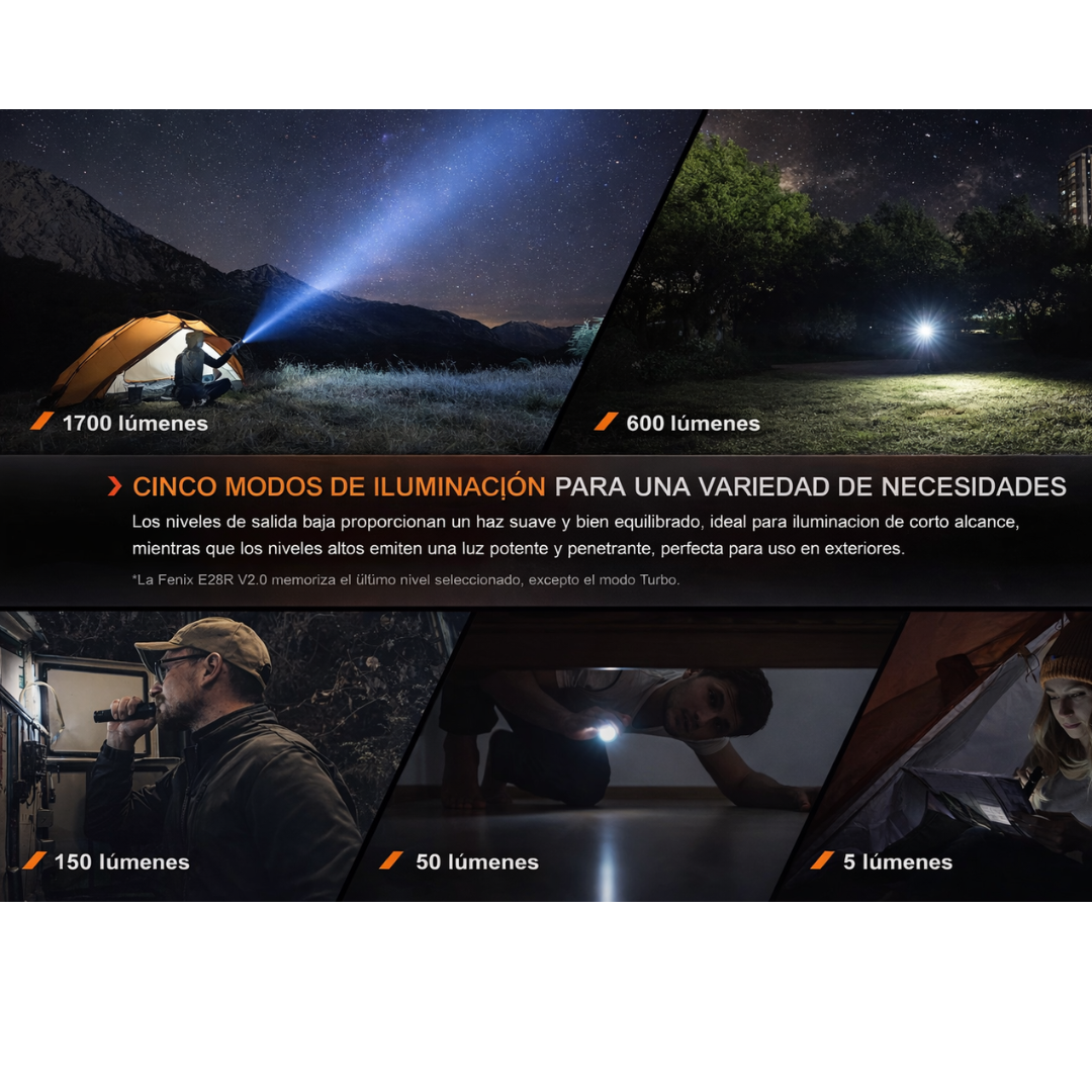 FENIX E28R V2.0