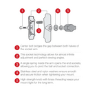 RAM® Handlebar U-Bolt Double Ball Mount - B Size Medium