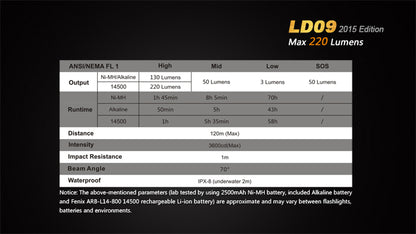 LD09 FENIX 220 LUMENES