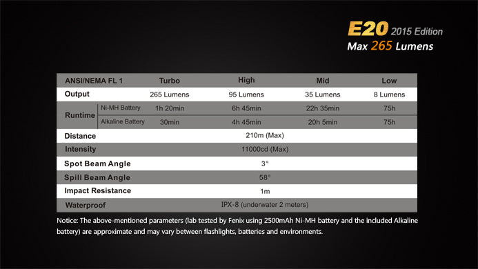 E20 (2015) 265 LUMENES