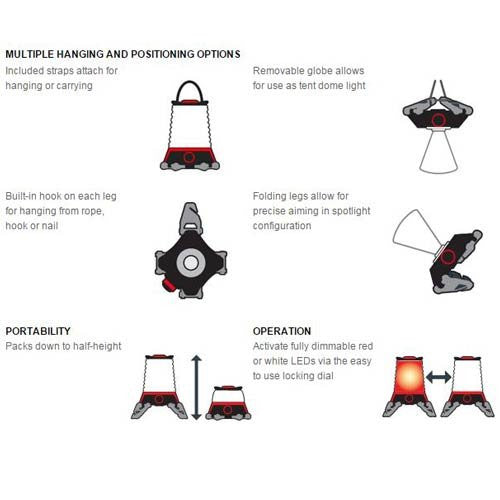 Princeton Tec Helix Basecamp Lantern #HX2-BK